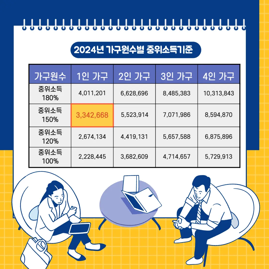 서울 청년월세지원금 소득요건