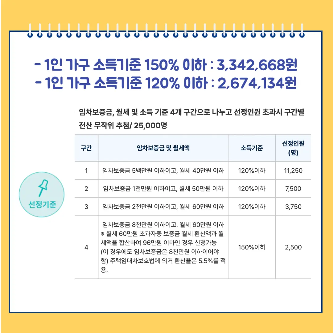 서울 청년월세지원금 주택기준